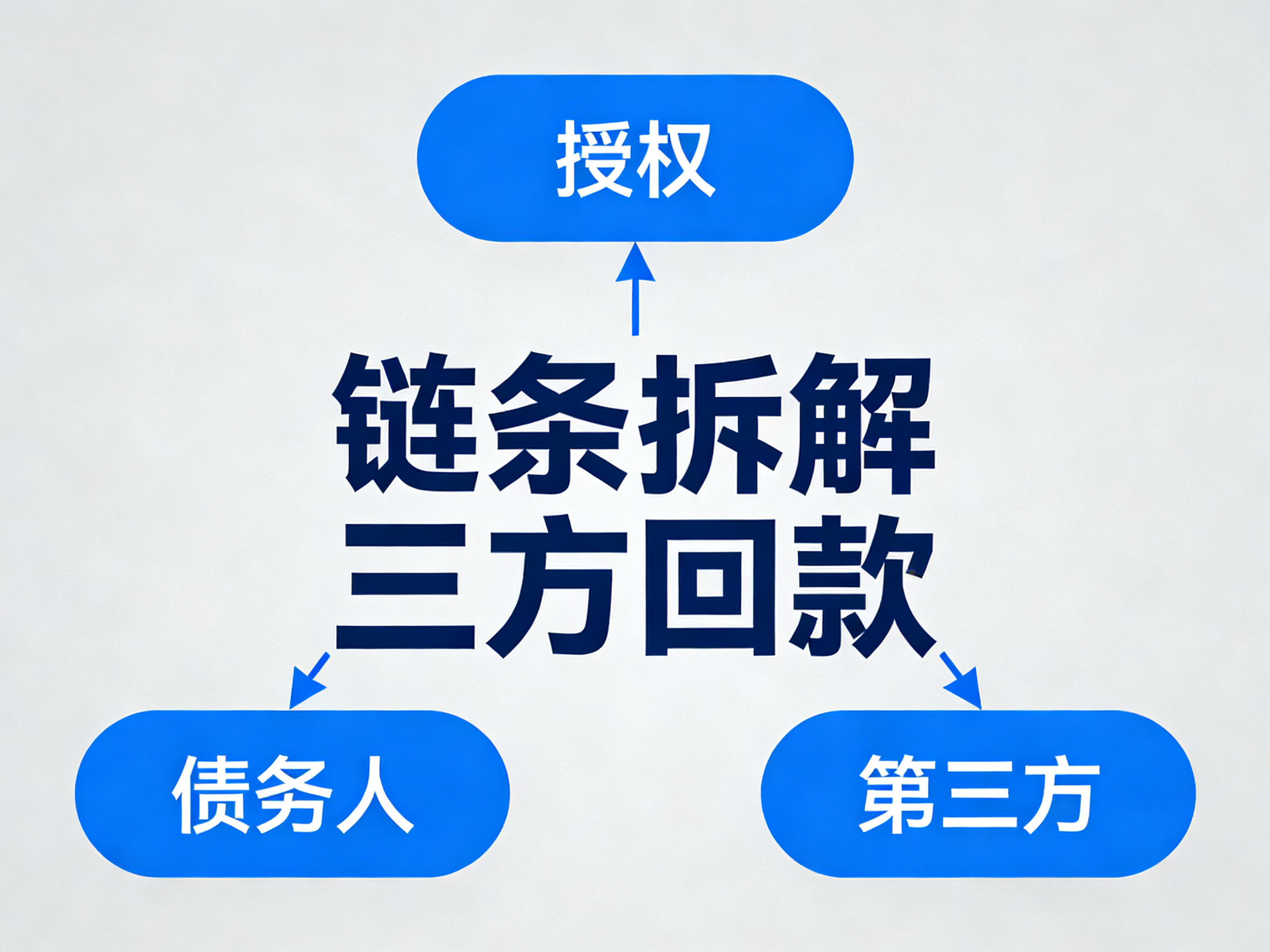 北京三角债务清收方案｜三方债务链条式回款实战